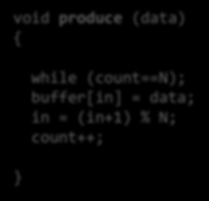 (count==0); data = buffer[out]; out = (out+1) % N; count--;
