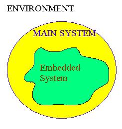 1.1.2. Microcontroller and embedded processors (A Brief about embedded system) What is Embedded System?