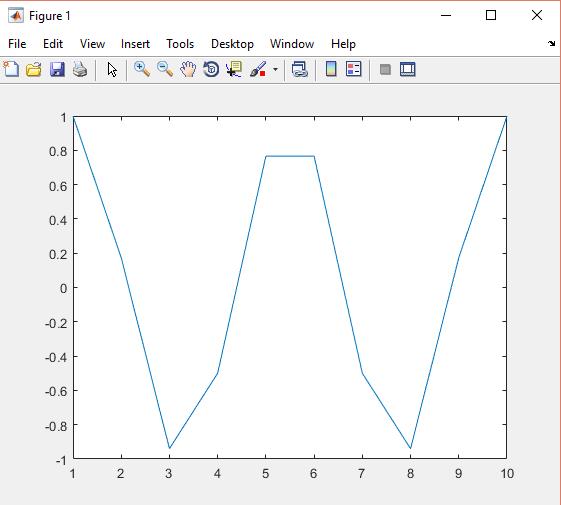 x» plot(x,y); plot generates dots at each (x,y) pair and then