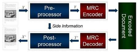 In MRC after the original single resolution image is decomposed into layers, they are processed and compressed using different algorithms. Fig.