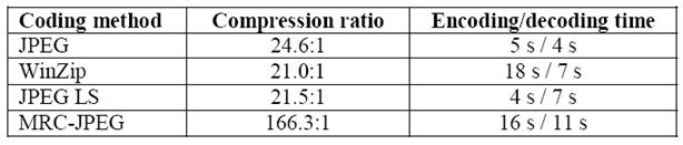15 shows the evaluation of the visual quality by showing the error after decompression [8]. These results correspond to the compression ratios in Table II.