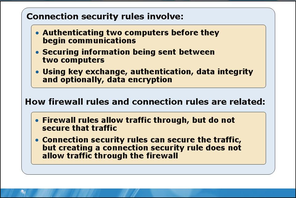 Configuring IPsec 9-9 What are Connection Security Rules?