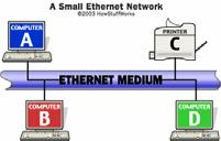 Wireless Local Area Networks LAN IEEE 802.