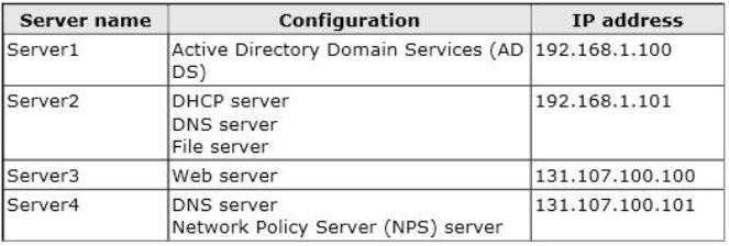 You need to identify which server you must use as the certificate revocation list (CRL) distribution point for Server5. Which server should you identify? A. Server1 B. Server3 C. Server4 D.