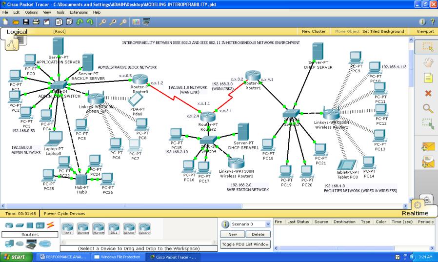 (RIPv2) was configured for dynamic routing with the Cisco routers for internetworking between networks, and Encapsulated Point-to-Point Protocol (layer 2 protocol) were configured in the WAN links