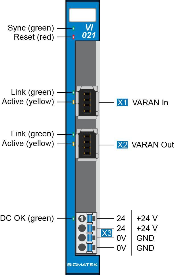 S-DIAS CONTROL MODULE VARAN VI 021 3 Connector Layout The +24 V supply connections (X3: pin 1 and pin 2) respectively (X3: pin 3 and pin 4) are bridged