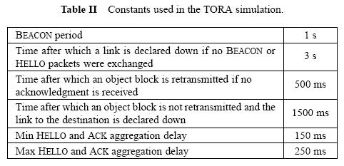 TORA Implementation Decisions IMEP queues objects to allow aggregation Reduce