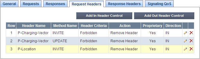 Similarly, configure additional header control rules to Remove the P-Charging-Vector header in the inbound INVITE Remove the P-Charging-Vector