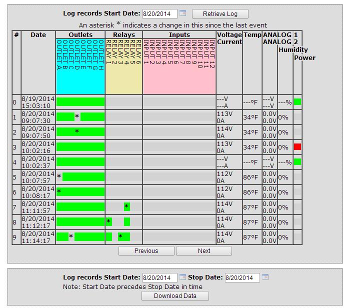 User Interface Tabs Unit Log The [Unit Log] tab allows the user to view, download and set the interval for system status log.