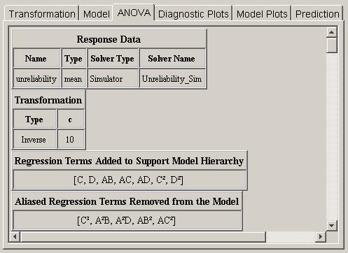 Figure 4.24: Initial data in ANOVA panel is possible in the model selection panel to select more effects than can be independently estimated given the available degrees of freedom.