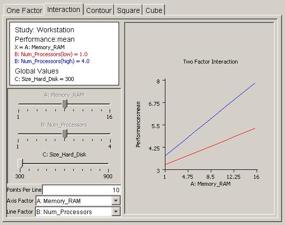 Figure 4.36: Interaction model plot If there are m factors in the regression model, then the response can be represented as a surface in m-space.