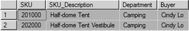 of values in specified column. SUM returns sum of values in specified column. AVG returns average of values in specified column. MIN returns smallest value in specified column.