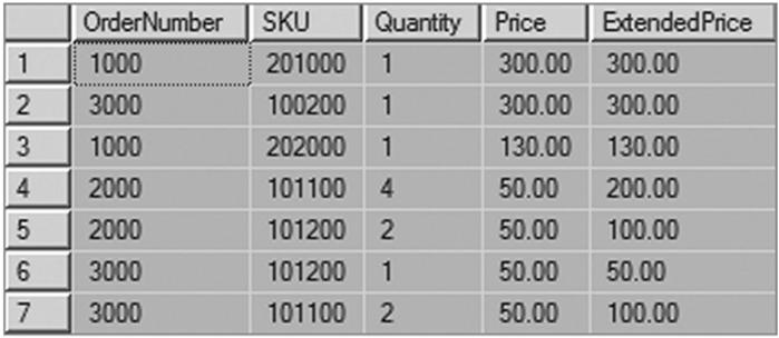 Sort Order: Ascending& Descending List orders sorted by price descending & order number Specific Rowsfrom OneTable: WHERE List stock data in Water Sports Dept.