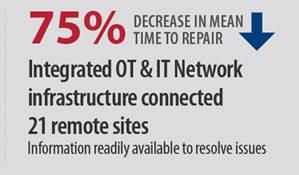 down, actionable diagnostic information from your Network Infrastructure, can