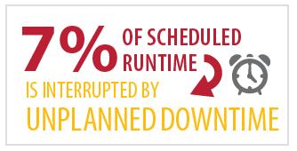 time you are challenged with resolving connectivity issues in your operations that are causing unplanned downtime Managed