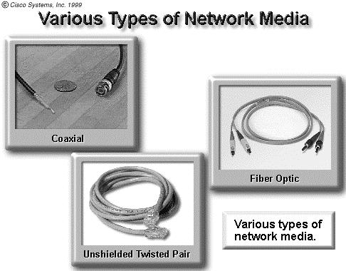 Networking Media basic functions of media carry a flow of information, in the form of bits and bytes,