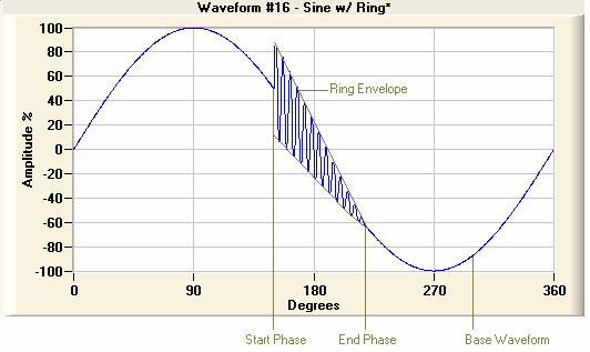 Amplitude Start Phase End Phase Ring Phase Accept OK Cancel This is the phase angle (degrees) of the base waveform where the ring will start.