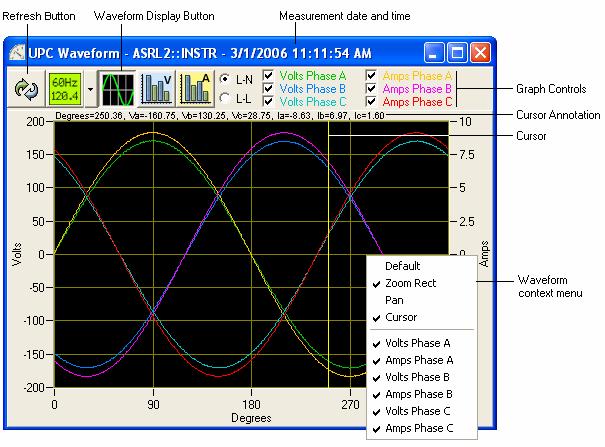 11.0 UPC Meter Waveform Display When you press the Waveform button in the UPC Meter toolbar, the window appears as shown below: When you select the Waveform Display button for the first time, the