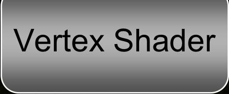 Geometry Shader and Stream Out Vertex Shader CPU 2 Geometry shader