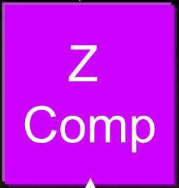Color & Z Compression (2x) Multiple