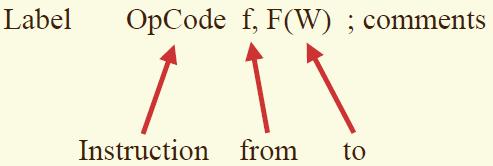 f = Source : name of special-purpose register or RAM variable F(W) = Destination : F destination