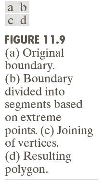 Boundary Splitting Subdivide a segment