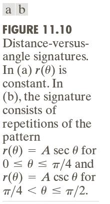 Signatures A signature is a 1-D representation of a