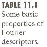Fourier Boundary Descriptors