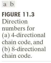 Chain Codes Examples of chain code direction numbers.