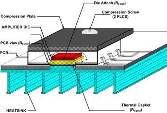 Figure 5 shows details of Method 3, including a cutaway view of the die and PCB, as well as the thermal model of the system.
