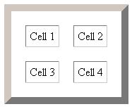Examples of tables (3) Previous example with a border, cellspacing, and cellpadding <table border="10"