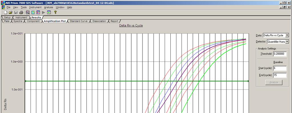 5.3. Click on the Amplification Plot tab and check all of your data to make sure there is no unacceptable activity in the negative control and that the internal positive control (IPC) reaction worked