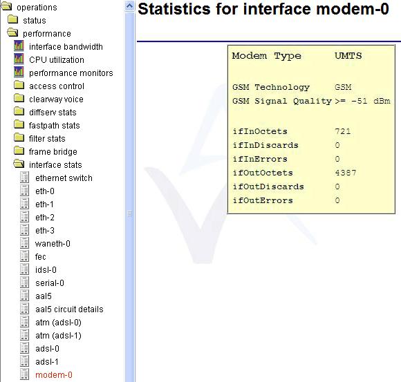 5: Performing GSM (3G) monitoring and diagnostics Figure 25: The statistics for interface modem-0 page Show modem interface