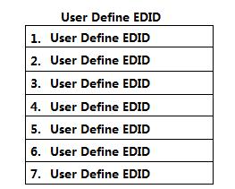 Feedback:0B EDI_POR W M C N Assign user define EDID to certain input port: Send: ATM 0B EDI_POR W M E N M: 1, 2, 3, 4,