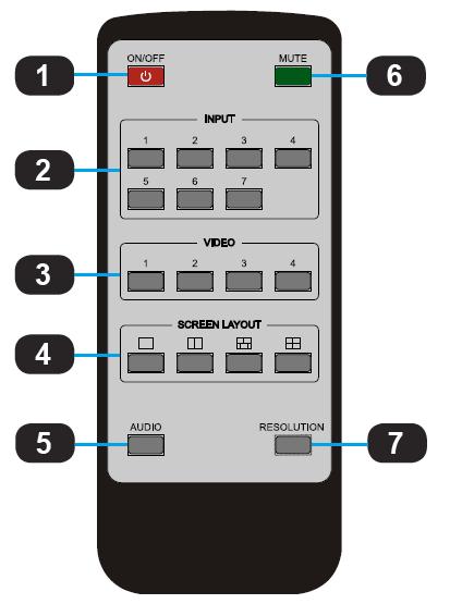 IR Remote Control Unit Button layout ID Name Description 1 Power Press this button to power- ON or power- OFF the Multiviewer Switcher 2 Input 1-7 Press "1-7" buttons to select the corresponding
