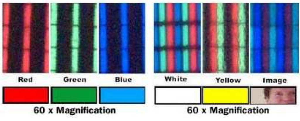 Raster Display red, green, blue subpixels get different colors by mixing red, green, and blue