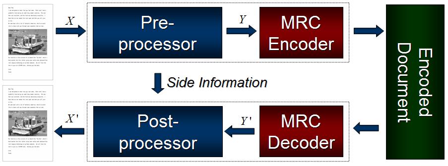 MRC Framework for Scanned