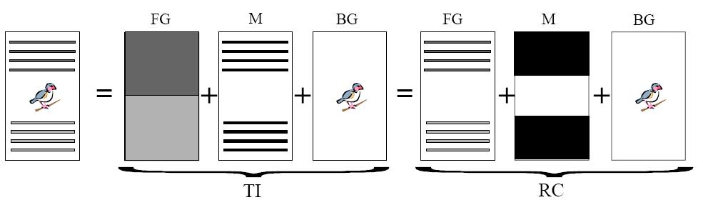 Decomposition approaches yielding the same reconstructed image This figure describes the decomposition process. The basic approaches are: region classification (RC) and transition identification (TI).