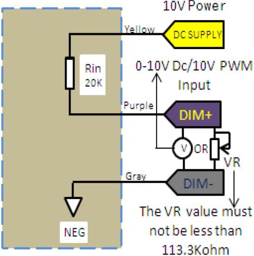 6 4. Dimming Specification The unit has Analog Dimming (AD) function, using 0-10 Vdc. The typical dimming curve is shown below. ARTICLE SYMBOL UNIT MIN TYP. MAX REMARKS Range Vdc 1-8.