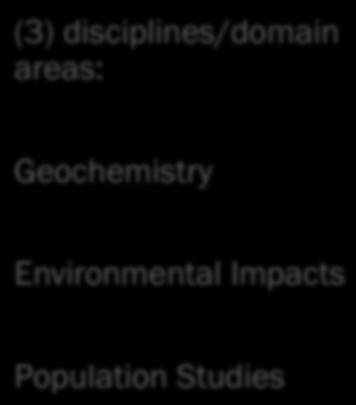 Geochemistry Environmental Impacts Population