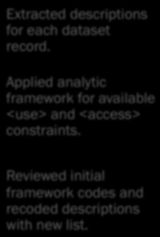 Applied analytic framework for available <use>