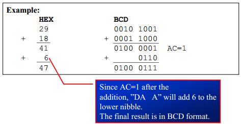 DA Instructions DA A ;decimal adjust for addition The DA instruction is provided to correct the aforementioned problem associated with BCD addition After an ADD or ADDC