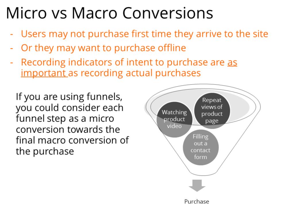 These are what are know as Micro Conversions: Important page viewed Time on Site Event Triggered Newsletter