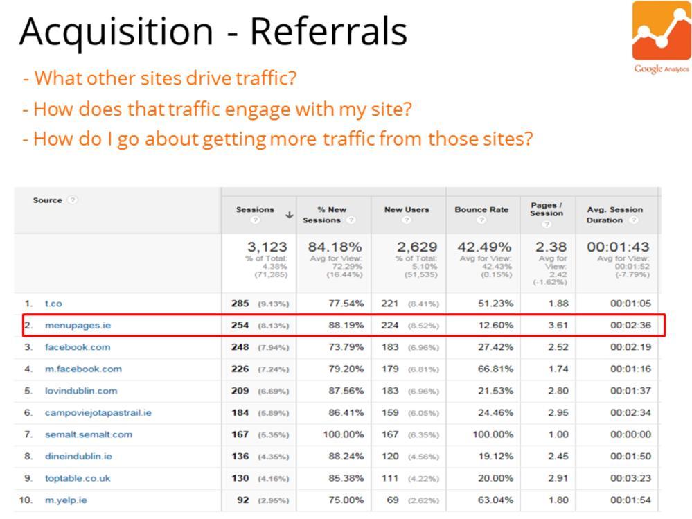 Referrals sites that link back to your website.