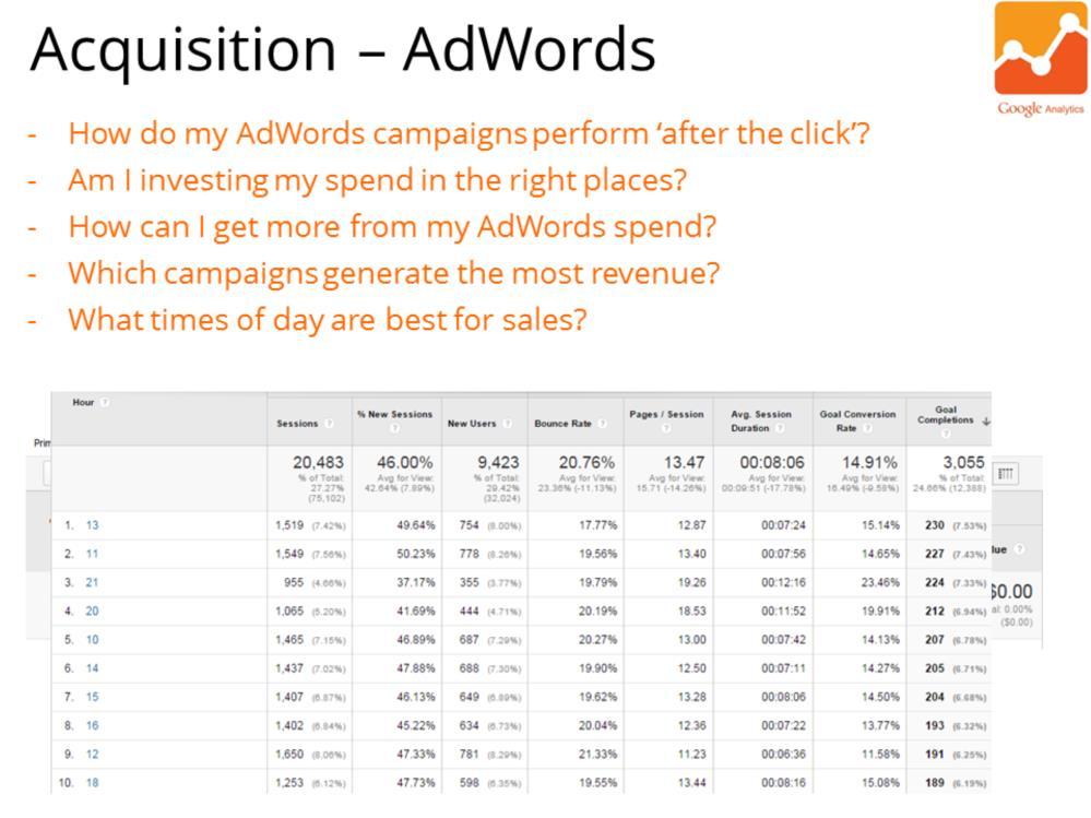 You don t just have to use the AdWords tab to optimize your AdWords campaigns.