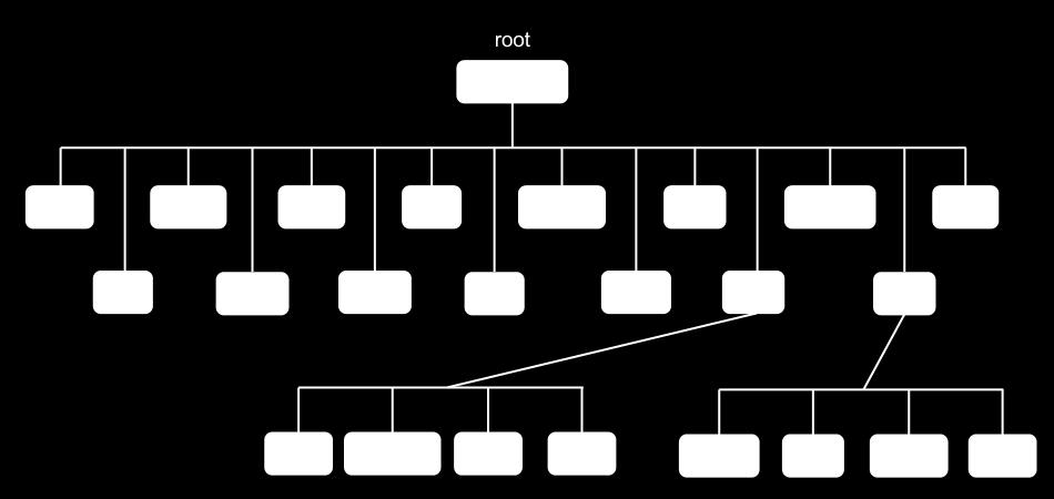 reverse tree. The root of the tree is the / directory.