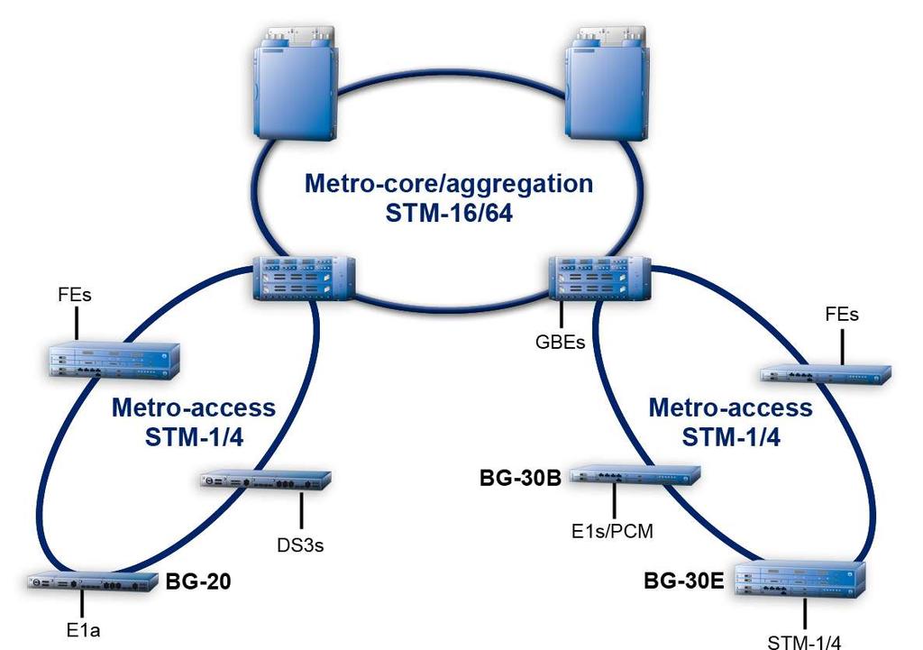 YOU MUST TAKE THE METRO Up-and-coming metro-access operators report increasing demand by residential and business customers for higher bandwidth to support voice, data, and video services.