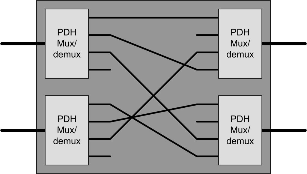 3.5 Issues with PDH Figure 3.7: PDH Data Distribution Frame.