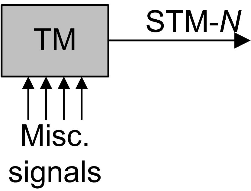 signals, e.g., one ADM can perform the same task as the entire drop-and-insert structure in PDH (See figure 3.8 on page 15).