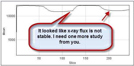 Quality Control & Necessary Calibrations X-ray flux X-ray flux is not stable X-ray flux is